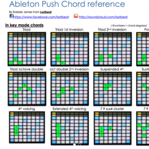 list of push chord shapes