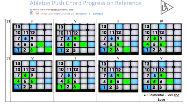 chord progressions ableton push